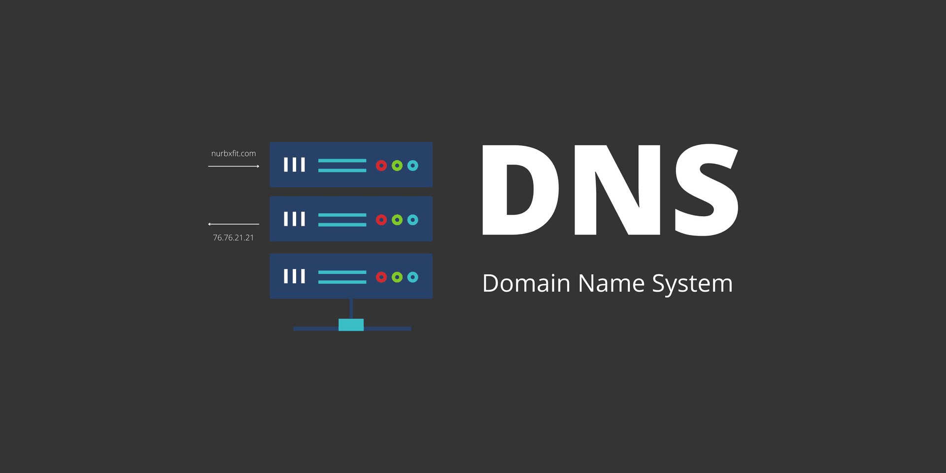 Setup a DNS Server and Domain Name